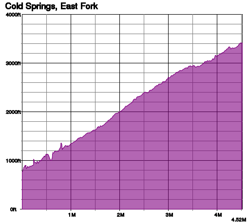 ColdSpring-profile.png
